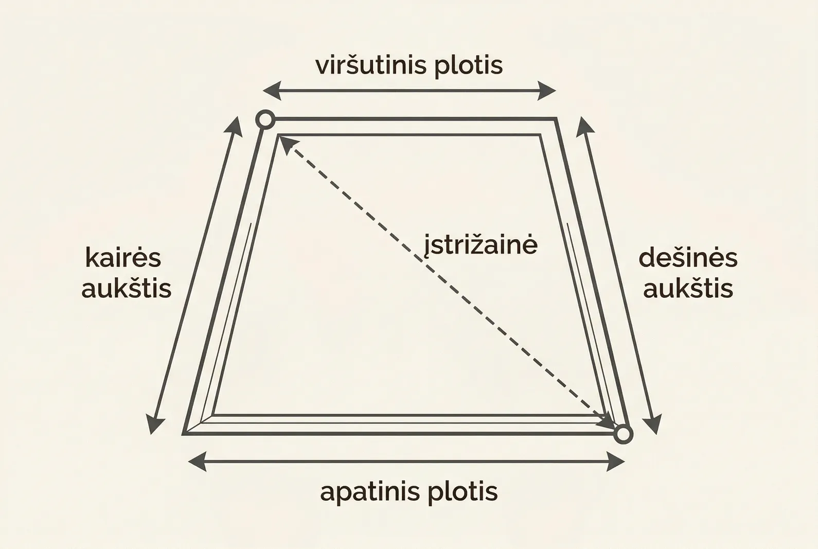 Trapecijos formos lango matavimo schema su 5 matmenimis