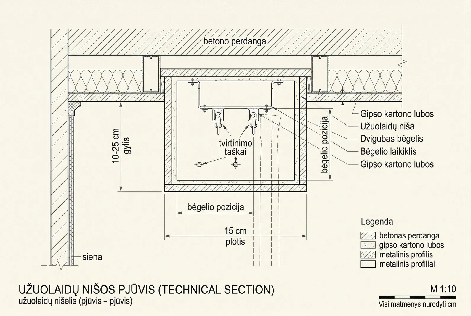 Nišos matmenys — gylis, plotis ir tvirtinimo taškai