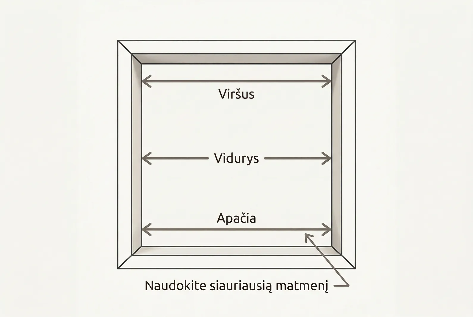 Trijų matavimų metodas roletams — viršus, vidurys, apačia